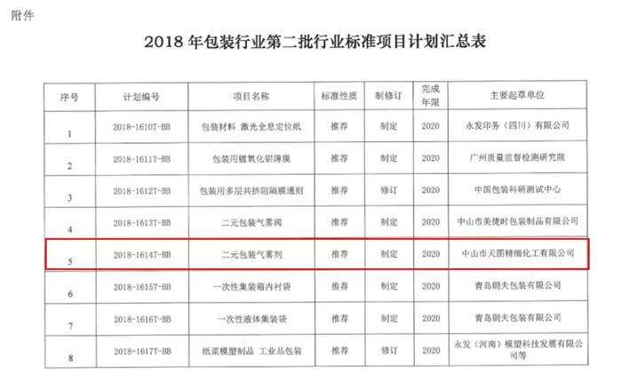 △2018年包装行业第二批行业标准项目计划汇总表.webp (1).jpg